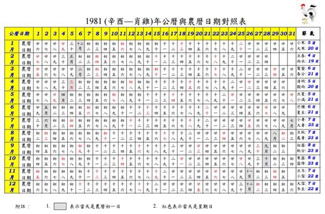 萬年曆查詢表